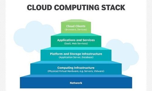 Xây dựng hạ tầng điện toán đám mây và dịch vụ